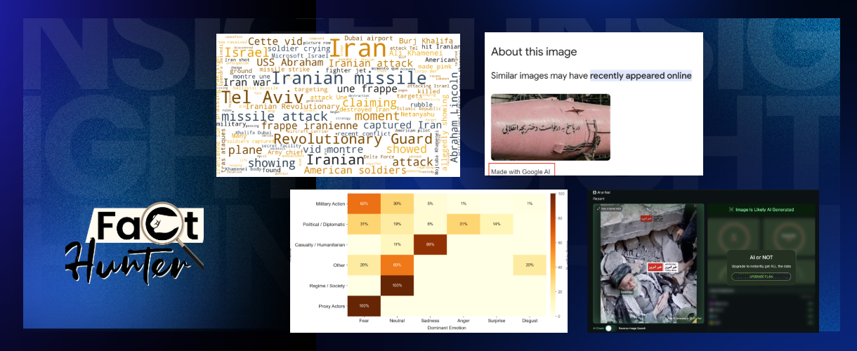 AI Misinformation and Fact-Checking Methods in  U.S.–Israel–Iran Conflict